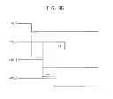Fig. 15 - Methods of spreading plurality of interrupts, interrupt request signal spreader circuits, and systems-on-chips having the same