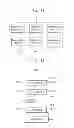 Fig. 17 - Methods of spreading plurality of interrupts, interrupt request signal spreader circuits, and systems-on-chips having the same