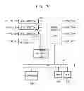 Fig. 20 - Methods of spreading plurality of interrupts, interrupt request signal spreader circuits, and systems-on-chips having the same