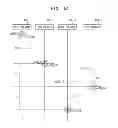 Fig. 22 - Methods of spreading plurality of interrupts, interrupt request signal spreader circuits, and systems-on-chips having the same