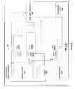 Fig. 03 - Power-gating in a multi-core system without operating system intervention