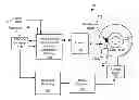 Fig. 01 - Systems and methods for idle clock insertion based power control