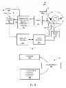 Fig. 02 - Systems and methods for idle clock insertion based power control