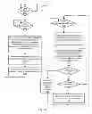 Fig. 04 - Systems and methods for idle clock insertion based power control