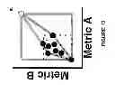 Fig. 13 - Detection, diagnosis, and mitigation of software faults