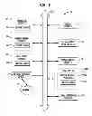 Fig. 07 - Method and Apparatus for Debugging System-on-Chip Devices