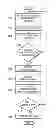 Fig. 01 - System and method for test case generation using components