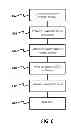 Fig. 07 - Method of embedding configuration data in a non-configuration document