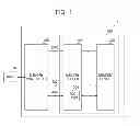 Fig. 02 - MEMORY BUFFER PERFORMING ERROR CORRECTION CODING (ECC)