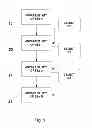 Fig. 02 - Method for personalizing interaction with the web