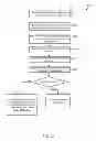 Fig. 03 - Reducing web browsing overheads with external code certification