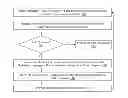 Fig. 01 - Methods for transforming requests for web content and devices thereof