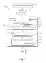 Fig. 02 - Educating users and enforcing data dissemination policies