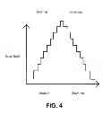 Fig. 05 - METHOD OF DISPLAYING INPUT DURING A COLLABORATION SESSION AND INTERACTIVE BOARD EMPLOYING SAME