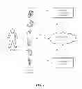 Fig. 02 - Timeline based content organization