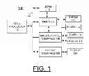 Fig. 02 - Implementing Z directional macro port assignment