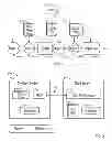 Fig. 02 - Unified software build system