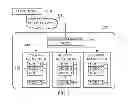 Fig. 02 - Apparatus and method for managing resources in cluster computing environment
