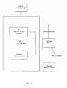 Fig. 43 - Consumer access systems and for providing same