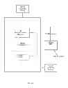 Fig. 46 - Consumer access systems and for providing same