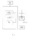 Fig. 47 - Consumer access systems and for providing same