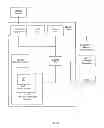 Fig. 50 - Consumer access systems and for providing same