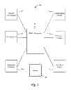 Fig. 02 - Role-based access control permissions