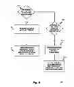 Fig. 07 - On board vehicle media controller