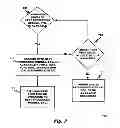 Fig. 08 - On board vehicle media controller