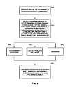 Fig. 09 - On board vehicle media controller