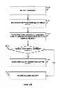 Fig. 22 - On board vehicle media controller
