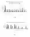 Fig. 02 - Functional additives for cleansing compositions
