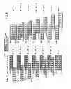 Fig. 05 - System for manufacturing a field emission structure