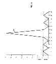Fig. 06 - System for manufacturing a field emission structure