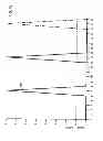 Fig. 10 - System for manufacturing a field emission structure