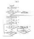 Fig. 03 - Dot sight device having power saving functions, the control method thereof