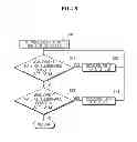 Fig. 07 - Dot sight device having power saving functions, the control method thereof