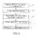 Fig. 02 - Method for producing a bio-coal
