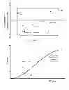 Fig. 07 - Self calibrating fuel dispensing method and system
