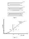 Fig. 08 - Self calibrating fuel dispensing method and system