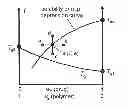 Fig. 01 - METHOD FOR EVALUATING THE SOLUBILITY OF A CRYSTALLINE SUBSTANCE IN A POLYMER
