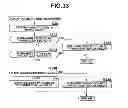 Fig. 30 - Music playing movement display control device, music playing movement control method and computer readable medium