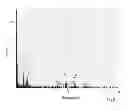 Fig. 06 - Process to prepare metal nanoparticles or metal oxide nanoparticles