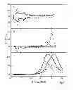 Fig. 07 - Process to prepare metal nanoparticles or metal oxide nanoparticles