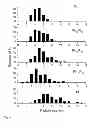 Fig. 09 - Process to prepare metal nanoparticles or metal oxide nanoparticles
