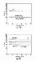 Fig. 08 - Surface Functionalization of Polyester