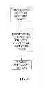 Fig. 02 - Apparatus and method for preventing damage to a downhole pump impeller