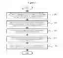 Fig. 08 - Apparatus and method for correcting position of laser beam for use in manufacturing biosensor with fine pattern