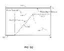 Fig. 10 - RF heating at selected power supply protocols