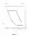 Fig. 15 - RF heating at selected power supply protocols